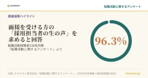 ホキラオンが転職活動者の意識調査を発表 採用広報メディアの提供も開始