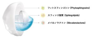 The Founders JAPAN、Anuaの独自処方ML3 プレカーサーの技術情報を公開