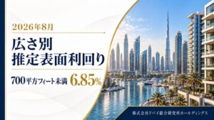 ドバイ不動産の推定表面利回り調査 700平方フィート未満が6.85%で最高