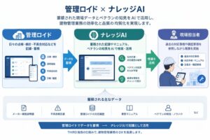 THIRDが設備管理特化のAIエージェントのナレッジAIを提供開始