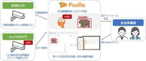 TOPPANと北海道八雲町、AIによるクマ検知・一元管理の実証実験へ