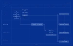 ツーワンデジタル、開発基盤となるAIエンジニアリングモデルを策定