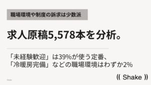 株式会社Shake、求人原稿5578本の実運用データを分析したレポートを発表