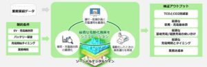 JA三井リースグループなど4社、社用車向けEVシミュレーションサービスを開始