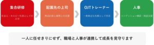 カルビーが初の内定者家族向けセミナーを開催 2027年度入社予定者の保護者対象
