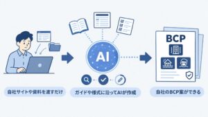 FOXON、AIを用いたBCP策定支援の構築を自治体や団体向けに2026年9月開始へ