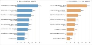 【立命館大学】過去の医療・福祉記録、86.8％が保存を支持