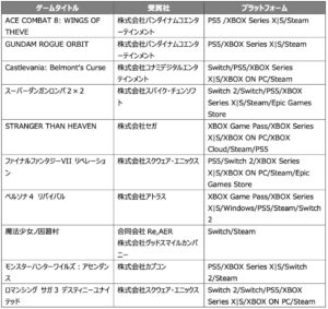 日本ゲーム大賞2026フューチャー部門の受賞10作品が決定
