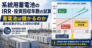 系統用蓄電池のIRRや投資回収年数の試算を読み解くウェビナーが開催へ