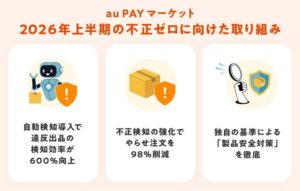 auコマース＆ライフ、au PAY マーケットの安心・安全への取り組みレポート公開