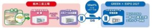 大和ハウス工業、食品残さ由来バイオメタノールの発電実証を2027年3月開始へ