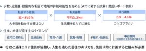 三菱総合研究所、人口減少下で「賢く縮む」自治体向けに4条件を提言