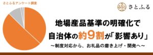 さとふるがふるさと納税の地場産品基準明確化に関し自治体等へ調査実施