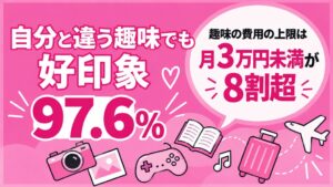 IBJ調査、婚活男女の97.6%が違う趣味を持つ相手に魅力を感じると回答