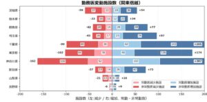 フロッグウェル、2026年7月度の医療機関マスタ地域別変動レポートを公開