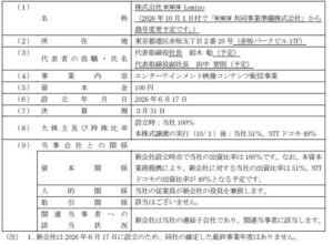 WOWOWとNTTドコモ、Lemino合弁会社の商号を変更へ