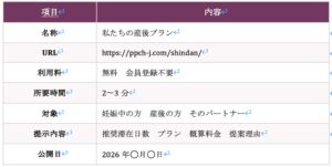 株式会社Grape、無料AI診断ツール私たちの産後プランを公開