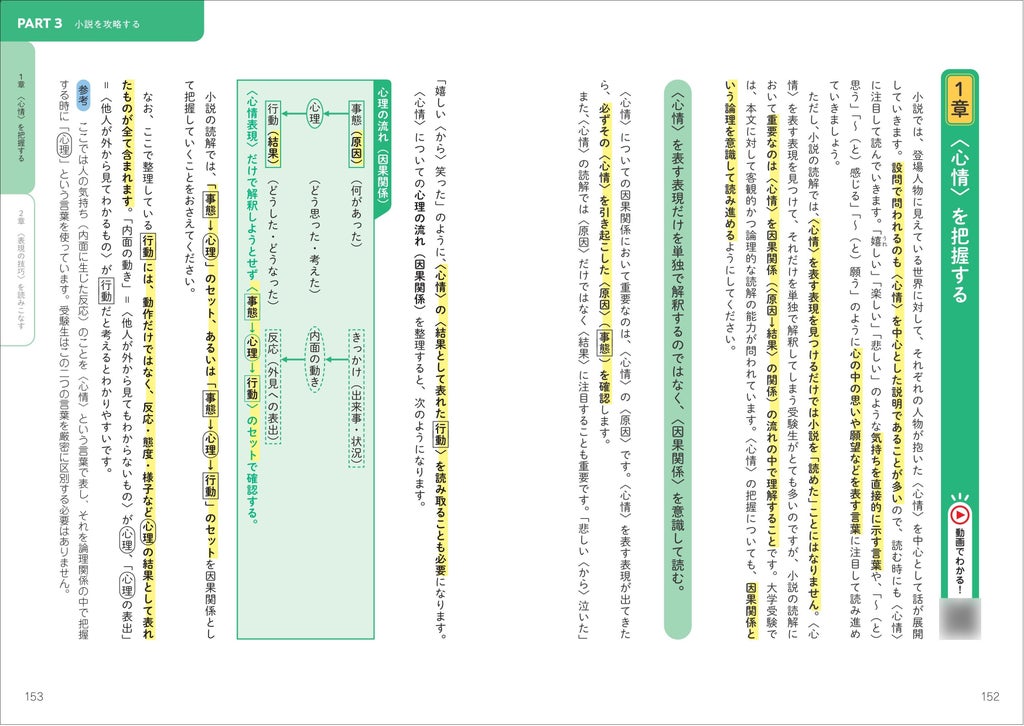 旺文社、大学入試 Basic Lecture 動画でわかる 現代文を刊行 | Dellows