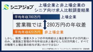シニア向け求人の上場・非上場比較調査、正社員比率や職種別給与に差
