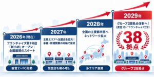 DANCE GRAND、FC1号店を2026年10月1日にオープンへ