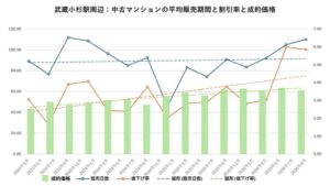 神奈川3駅の中古マンション市場を分析　価格下落より先に流動性が変化する兆候