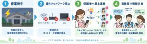 日本ソフト開発、キッズビューの職員間チャットをPCやタブレットにも機能拡張