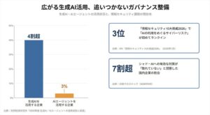 インターネット・アカデミー、AIハーネスインフラ構築支援の提供を開始