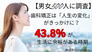 歯科矯正の検討タイミング調査　新生活や生活に余裕がある時期を重視する傾向