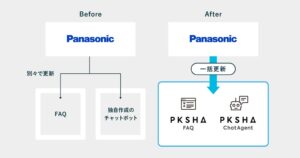 パナソニック プロジェクター＆ディスプレイがPKSHAのAI SaaSを導入