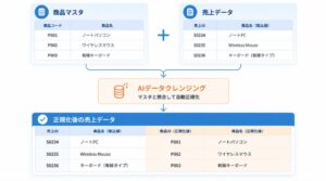 KUIXがSMART DATA COLLECTORにAIデータクレンジング機能を追加