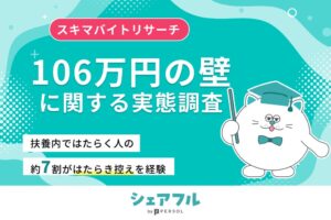 扶養内就業者の69.0％が106万円の壁を意識 シェアフルが実態調査