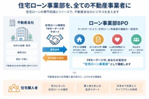 FBモーゲージ、不動産会社向けに住宅ローン業務を一括支援するBPOを提供開始
