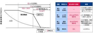 三菱総研、集落機能低下による農地への影響を分析 食料安保で提言公表