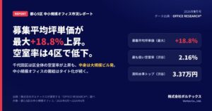都心5区の中小オフィス募集平均坪単価が全区で上昇 ボルテックスが市況発表