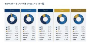 バリューアドバイザーズ、ブルーモ証券の資産管理基盤を26年10月導入へ