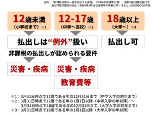 OPENBOOK こどもNISAを解説する4週連続特集動画を9月30日から公開