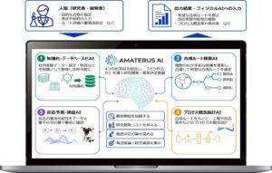 TSテクノロジーと奈良先端大、化学合成AIを開発 26年9月提供へ