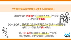 専業主婦の39.7％が働きたいと回答、マイナビの実態調査