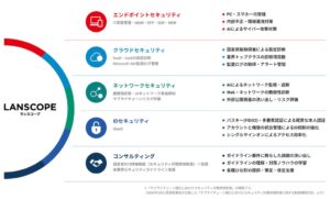 LANSCOPE エンドポイントマネージャー クラウド版、市場調査2社でシェア首位 | Dellows News（デロウズニュース）