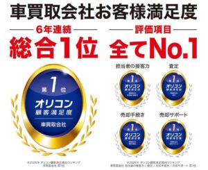 オリコン顧客満足度調査の車買取会社でオートバックスカーズが6年連続総合1位