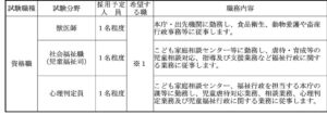 奈良県が職員採用選考試験のキャリア活用試験と資格職を実施へ