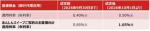 野村信託銀行 あんしんスイープ契約者に普通預金金利年1.05％を適用