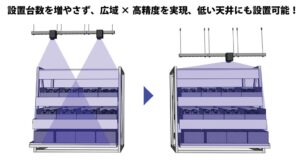 アイオイ・システム、3Dセンシング対応の新コントローラーPP0106を受注開始