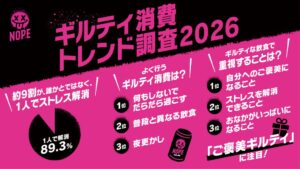 ギルティ消費経験者の約9割が一人でストレス解消　サントリーが意識調査を発表