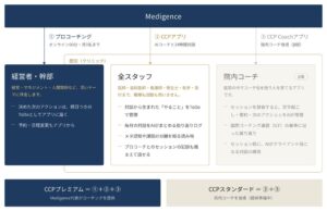 Medigence、医療クリニック向けSaaSのCCPを正式リリース