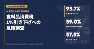 物価上昇を99.4%が実感、88.2%が家計苦しくなったと回答 調査結果