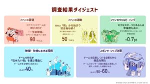 ファン総合研究所とインテージ、スポーツファン調査2027の無料版レポートを公開