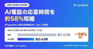 nocallがAI電話の応答時間を約58%短縮 米TypeSafe AIのJev導入検証で