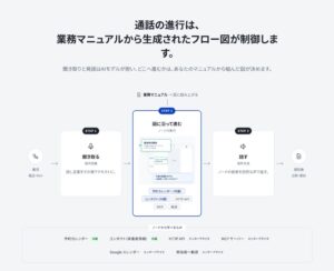 TRIBAWLがAI電話とWeb受付の新サービスKumionを提供開始