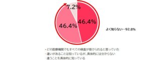 乳がん精密検査の選び方 約8割が分からないと回答 江戸川病院が女性向け意識調査
